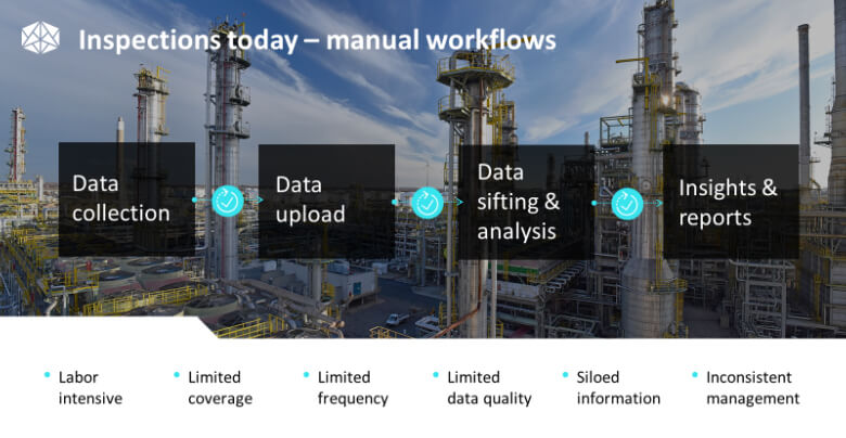 Legacy methods- manual workflows